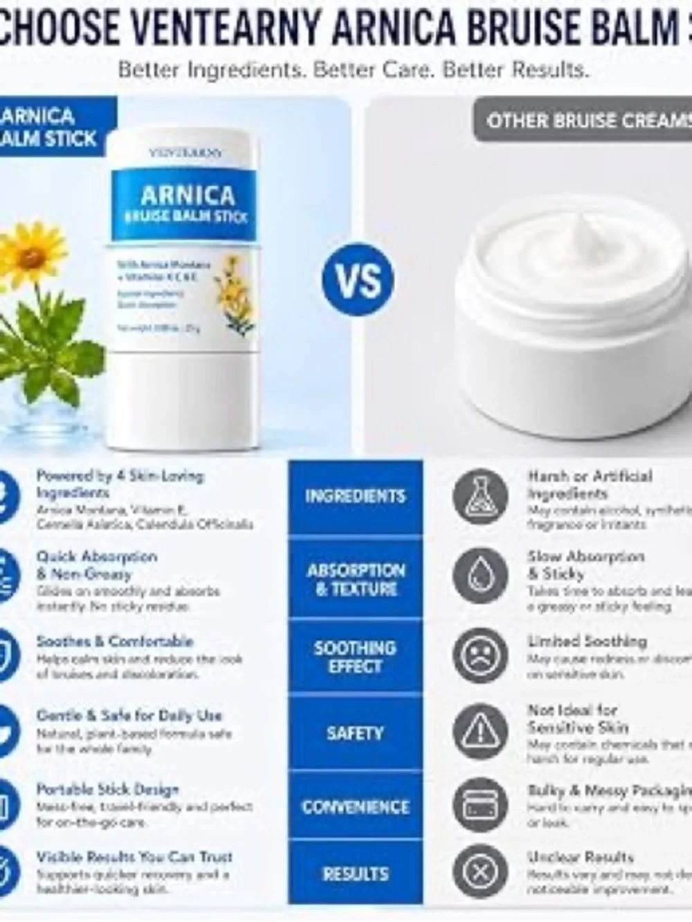 Ventearny Arnica Bruise Balm Stick